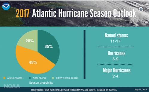 Hurricane 2017